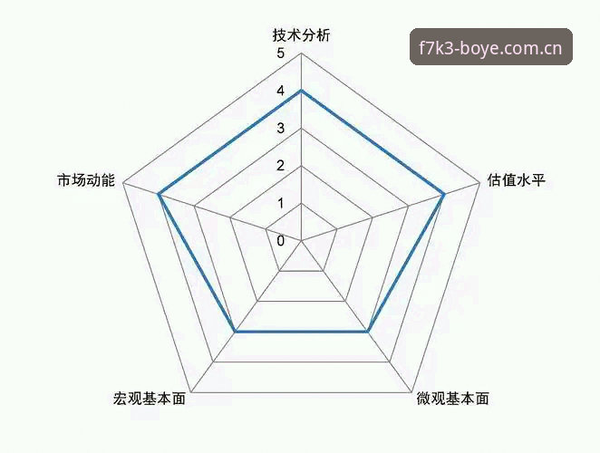 体育赛事投注平台 体育赛事投注平台选择的5个关键维度:从博业体育看行业趋势
