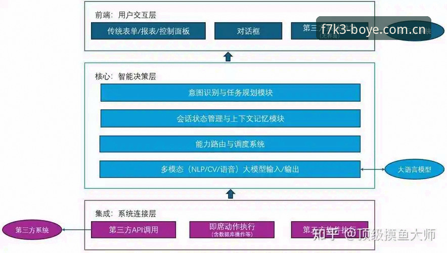 博业体育官方网站技术架构与用户体验全面解析：从投注系统到APP性能深度评测