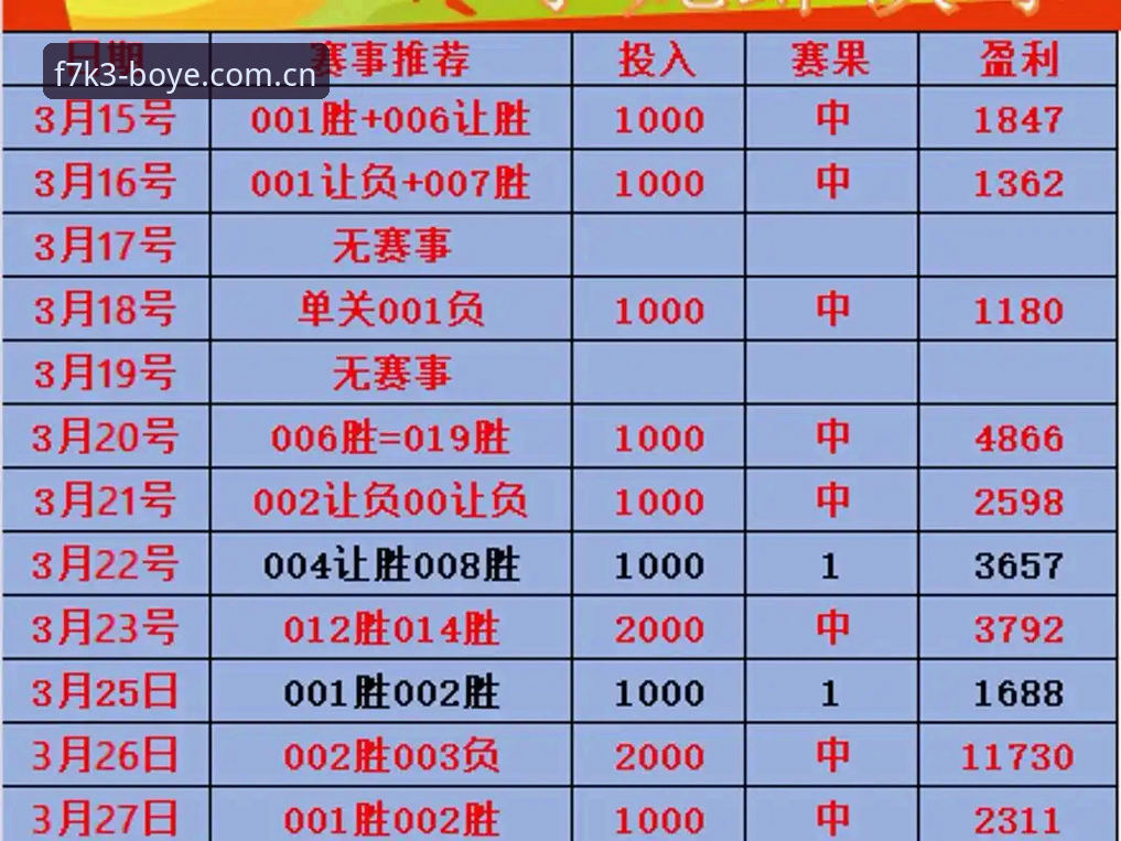 博业体育赛事 博业体育赛事投注全面解析:专业平台如何提升用户胜率与体验